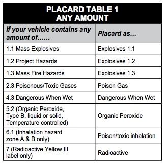 Image result for CDL Hazmat Study Guide