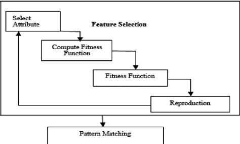 Image result for Descriptive Classifier