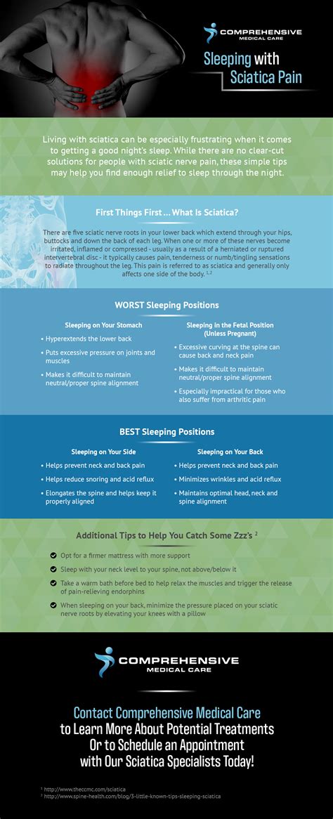 Does Lying On A Hard Floor Help Sciatica Pain | Viewfloor.co