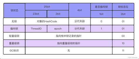 Heading Lock Modus 的图像结果