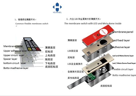 Washing Machine Switchboard 的图像结果