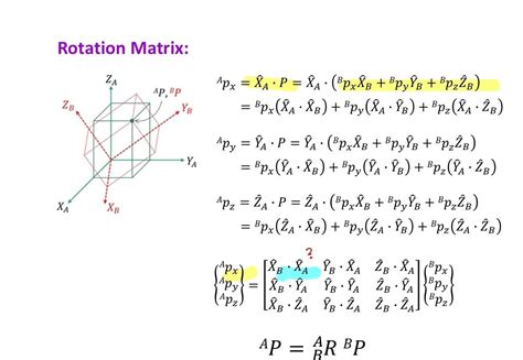 Rotation Matrix 的图像结果