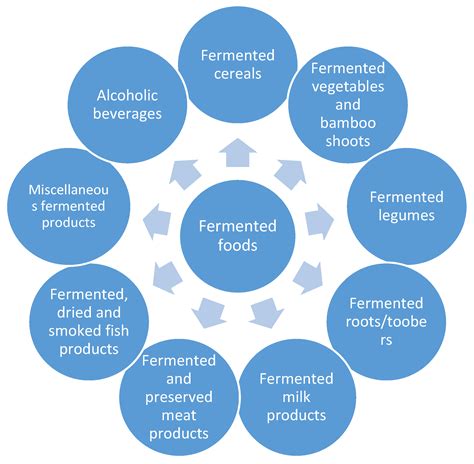Yeast Fermentation at Low Temperatures: Adaptation to Changing ...