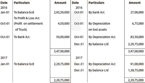 ICAI Notes- Concept and Accounting of Depreciation- 3 - CA Foundation ...