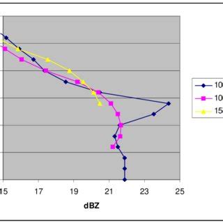 Convolution Profile 的图像结果