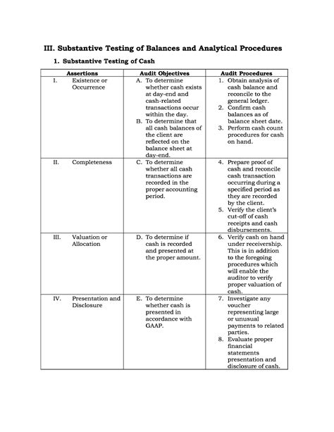 Image result for Substantive Testing Video 3 Min