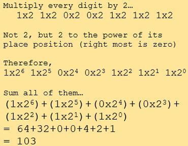 Learn Binary Numbers in a simple and easy way.