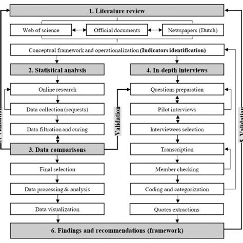Image result for Data Collection Framework