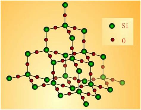 二氧化硅SiO2的原子结构示意图