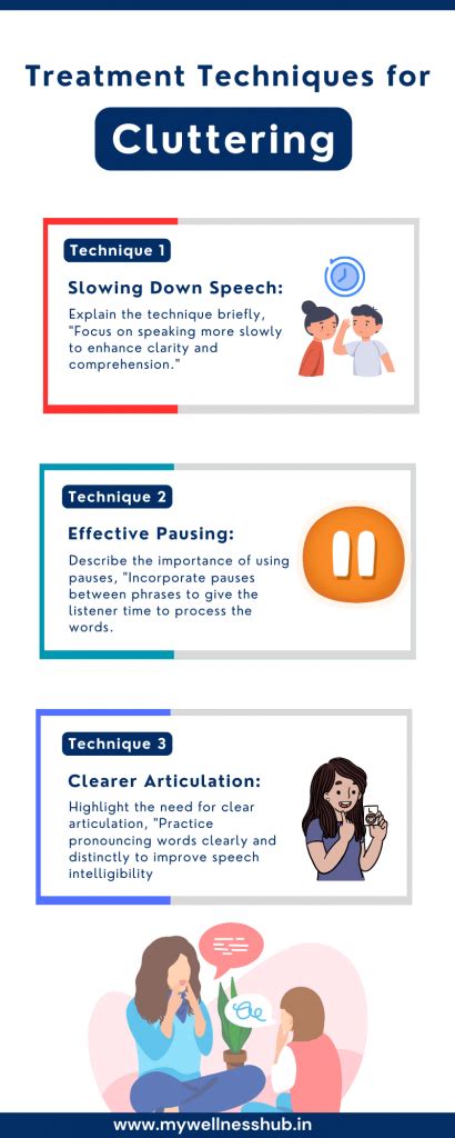 Cluttering Fluency Disorder Examples 的图像结果