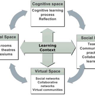 Image result for Learning Concept with Real Life Examples