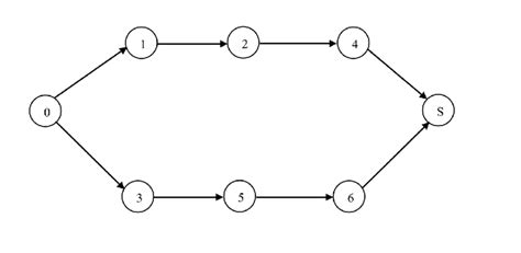 Image result for Network Data Representation Basics