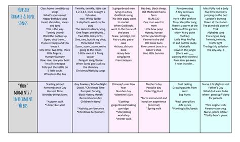 Image result for Teaching Length EYFS
