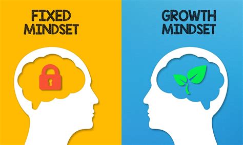 Image result for Mindset Learning English