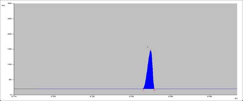 Fig. 3: Densitogram of pimavanserin tartrate (1000 ng/band, Rf = 0.56±0.02)