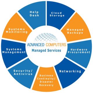 Image result for Advanced Computer