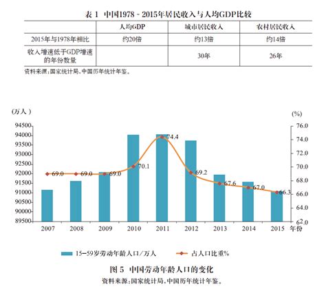 2020年中国劳动力市场分析报告-市场调研与未来商机预测_观研报告网