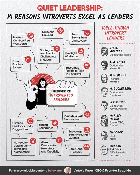 Image result for Extraversion and introversion Introverted Leaders