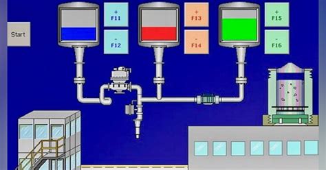 Process Control Graphics 的图像结果