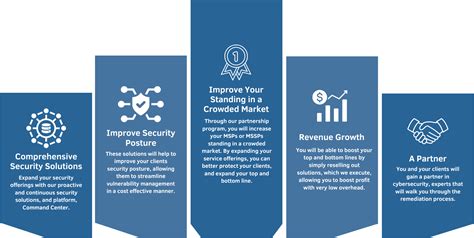 Security Business Partnership Program 的图像结果