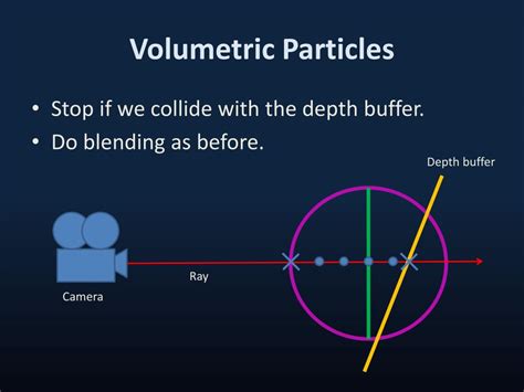 Soft Particles 的图像结果