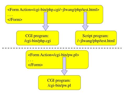 CGI Language Tutorial 的图像结果