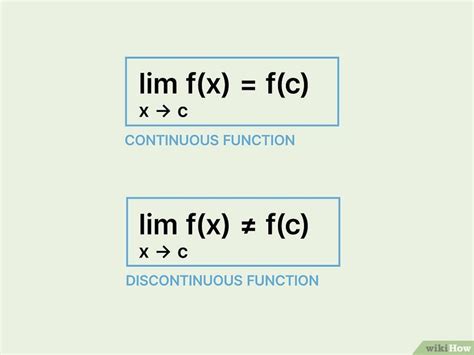 Image result for Continuous Function Examples