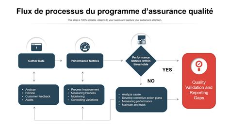 Top 10 des modèles de programme d'assurance qualité avec des ...
