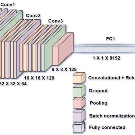 Image result for CNN Model Code