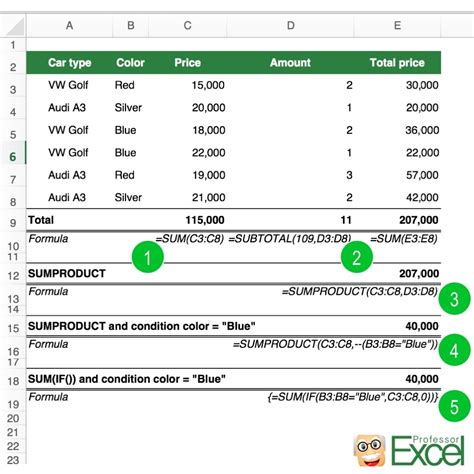 Image result for Excel SUM Function Examples