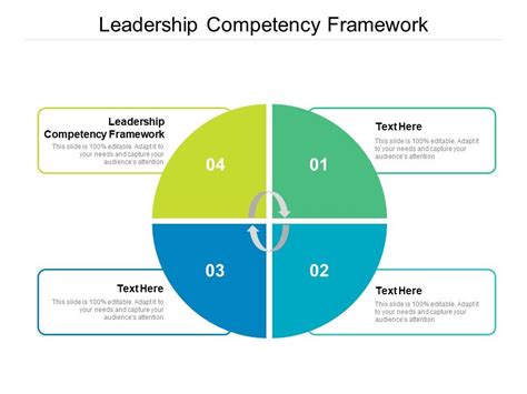 Image result for Competency Based Leadership Model