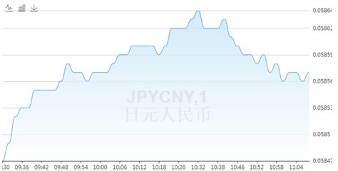 最新日元兑人民币汇率走势预测 4月13日日元1000元等于多少人民币_凤凰网财经_凤凰网