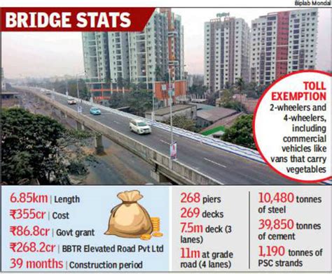 Batanagar-Jinjira Bazaar flyover inaugurated; no toll for bikes, cars ...