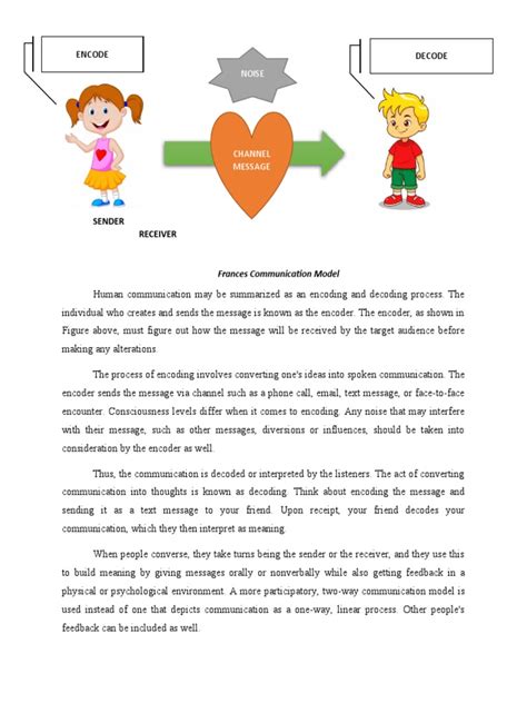 Image result for Communication Model Project