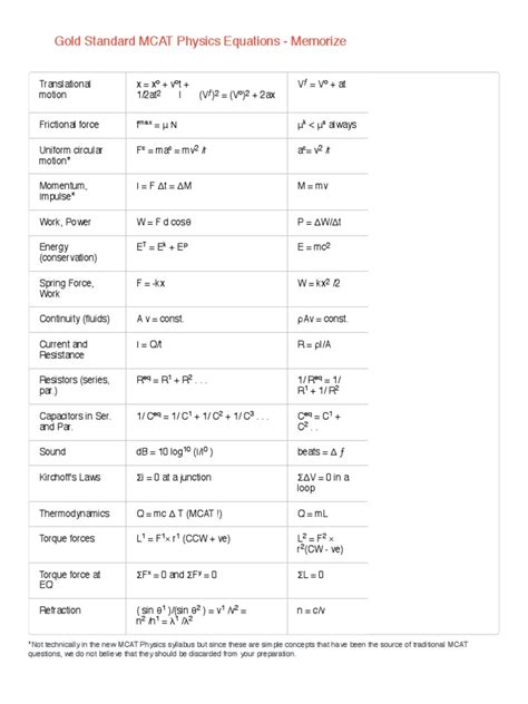 MCAT Physics Equations Sheet | Electron | Radioactive Decay