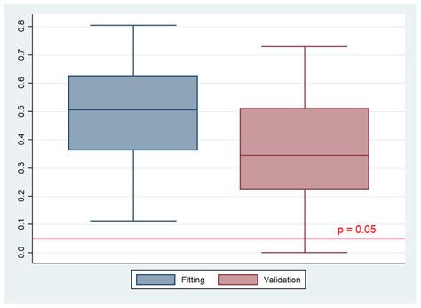 Model Validity and Transferability Informing Behavioral Energy Policies