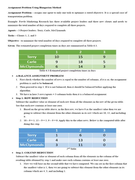 Image result for Assignment Method Problem