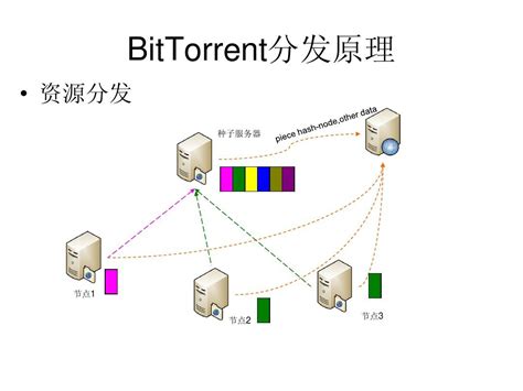 P2P Internet Connection 的图像结果