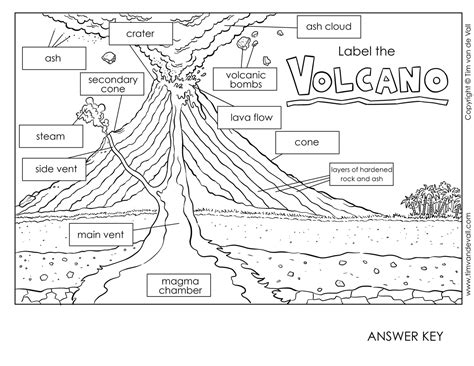 Image result for Volcano Lesson
