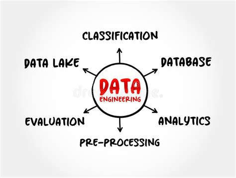 Image result for Data Processing within Software Engineering