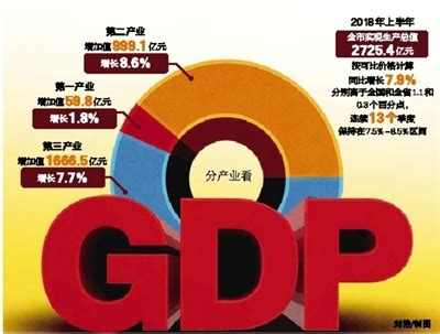 温州上半年GDP增长7.9% 银行不良贷款率创6年来新低-新闻中心-温州网