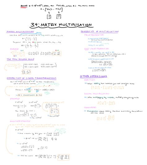Image result for Matrix Row/Column Multiplication