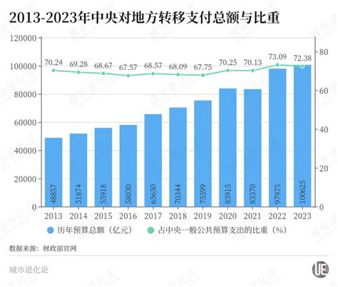 中国去年研发经费近两万亿 哪些城市科研投入多？|创新型国家_新浪新闻