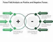 Image result for positive forces