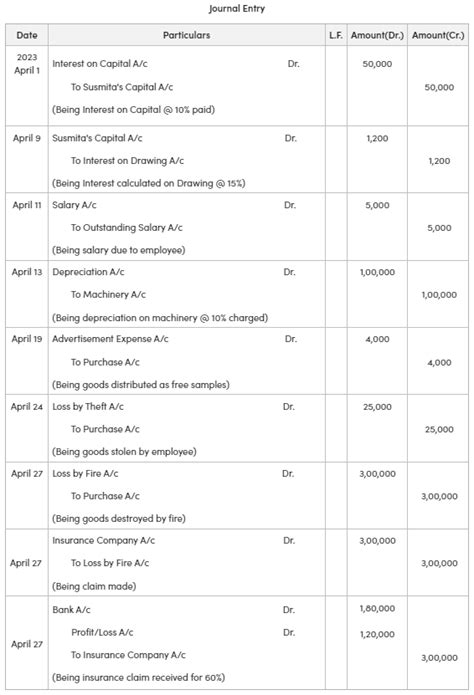 Image result for Journal Entry Class 11 Questions