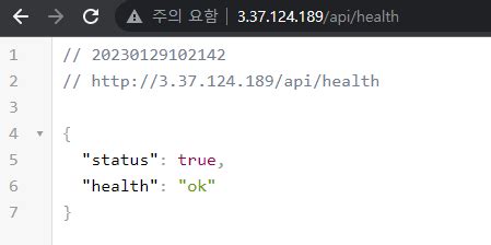 Image result for API SNS