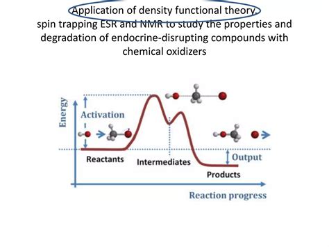 Image result for Density functional theory DFT Basics