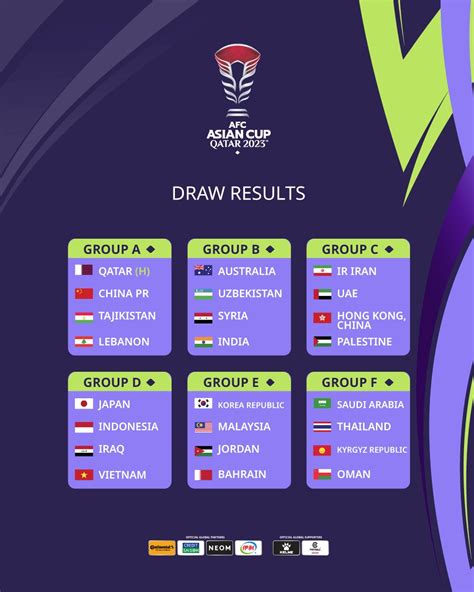كونا : قرعة كأس آسيا لكرة القدم ال18 تجرى في الدوحة بمشاركة 24 منتخبا
