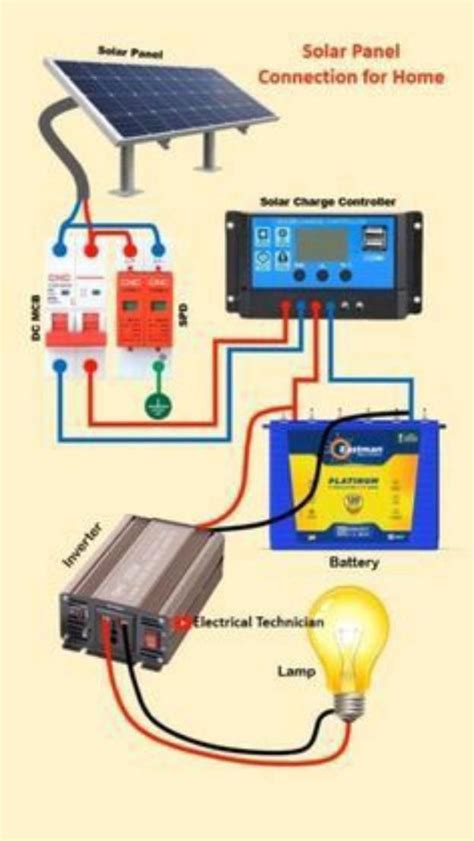 Image result for Solar Inverter Connection