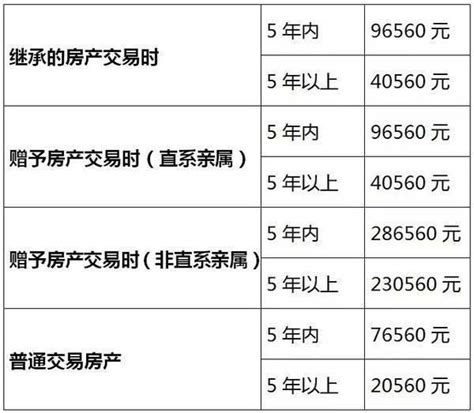 二手房交易流程：繼承、買賣、贈與哪個最划算？ - 壹讀